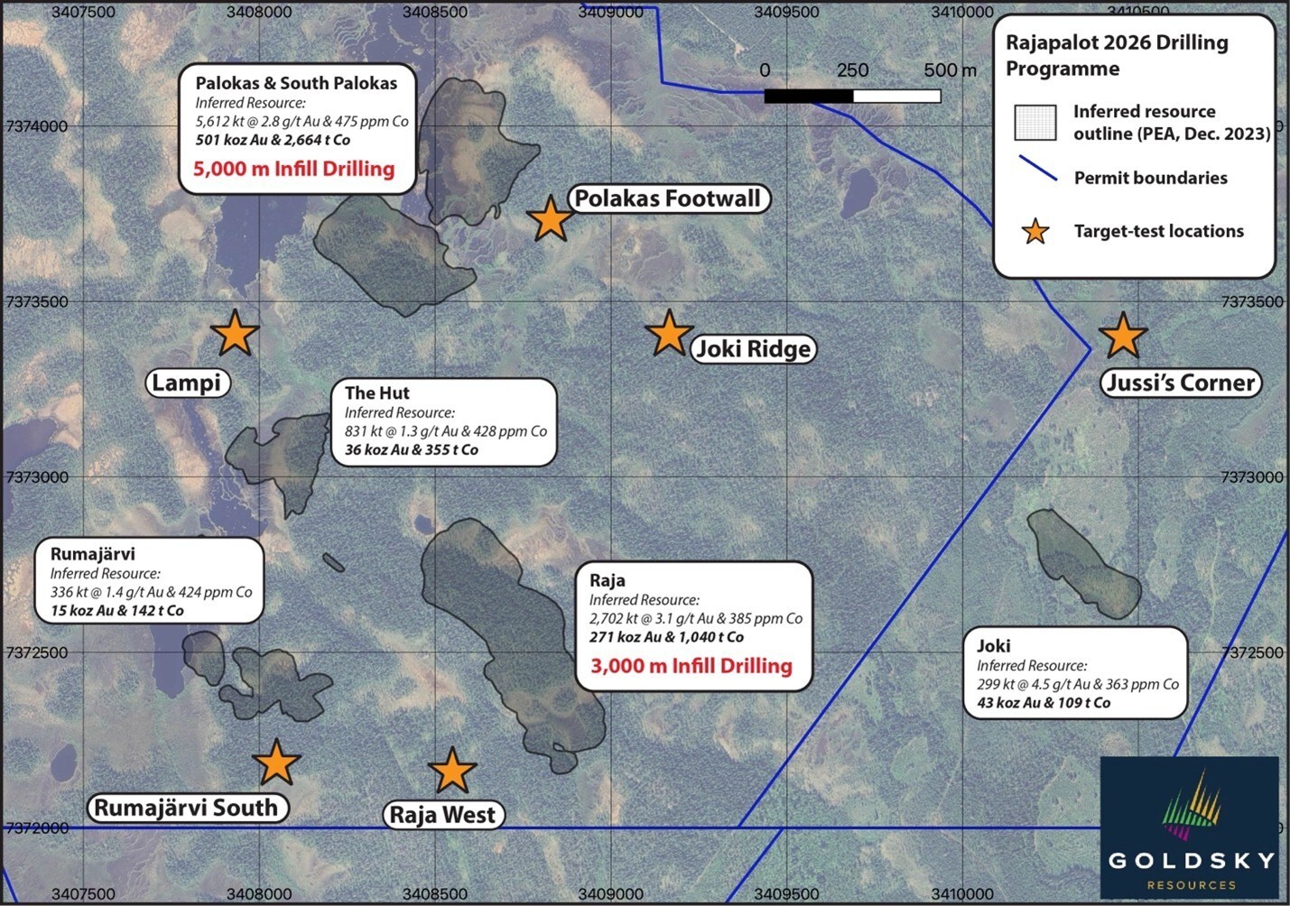Figure 1. Map of the Rajapalot project illustrating areas of drilling focus in the upcoming 2026 winter drilling campaign. In total, 8,000 meters of infill drilling split across the Palokas (5,000 meters) and Raja (3,000 meters) Au-Co deposits, while approximately 2,000 meters will be allocated to ‘target-test’ priorities. (CNW Group/Goldsky Resources Corp.) Figure 1. Map of the Rajapalot project illustrating areas of drilling focus in the upcoming 2026 winter drilling campaign. In total, 8,000 meters of infill drilling split across the Palokas (5,000 meters) and Raja (3,000 meters) Au-Co deposits, while approximately 2,000 meters will be allocated to ‘target-test’ priorities. (CNW Group/Goldsky Resources Corp.)