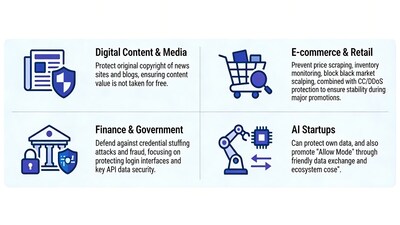 EdgeOne Basic Bot Management applied across various industries