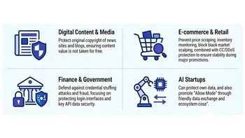 EdgeOne Basic Bot Management applied across various industries