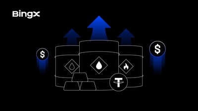 BingX TradFi Daily Trading Volume Doubles in One Week, Surpassing $2 Billion and Defying the Trend (PRNewsfoto/BingX) BingX TradFi Daily Trading Volume Doubles in One Week, Surpassing $2 Billion and Defying the Trend (PRNewsfoto/BingX)