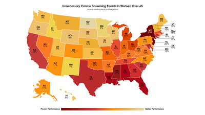 A nationwide analysis by healthcare data and analytics leader, Motive Medical Intelligence, shows that unnecessary cervical cancer screening remains common among women over age 65, despite long-standing clinical guidelines advising against this routine testing. The map (above) highlights state-by-state variation, with screening rates ranging from about 5% in top-performing states to 25% or more in others, underscoring nationwide gaps in adherence to evidence-based care for older women U.S. A nationwide analysis by healthcare data and analytics leader, Motive Medical Intelligence, shows that unnecessary cervical cancer screening remains common among women over age 65, despite long-standing clinical guidelines advising against this routine testing. The map (above) highlights state-by-state variation, with screening rates ranging from about 5% in top-performing states to 25% or more in others, underscoring nationwide gaps in adherence to evidence-based care for older women U.S.