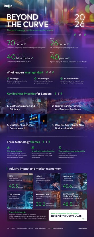 Behind the curve infographic