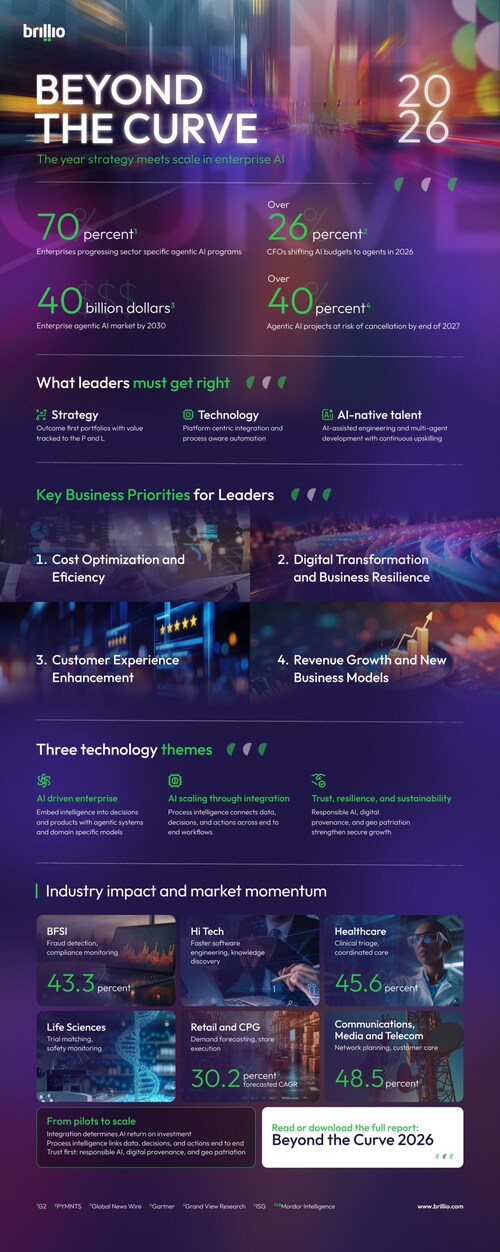 Behind the curve infographic Behind the curve infographic