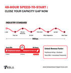 48 Hour Speed to Start