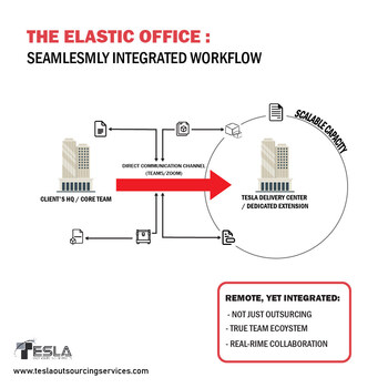 The Elastic Office