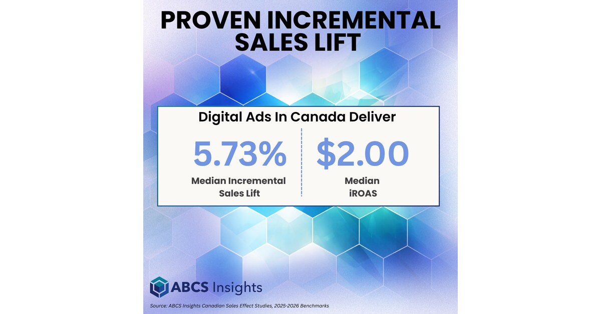 ABCS Insights Launches in Canada to Power the Outcomes Advertising Effectiveness Era ABCS Insights Launches in Canada to Power the Outcomes Advertising Effectiveness Era