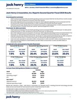 Jack Henry &amp; Associates, Inc. Reports Second Quarter Fiscal 2026 Results