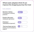 Where early adopters think AI can improve the shopping journey most