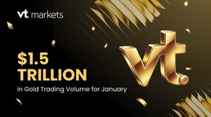 VT Markets favorise le commerce fiable de l'or dans un contexte de volatilité extrême des marchés