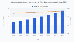Robotic Surgery Market Is No Longer a Technology Story. It Is a Discipline Test for Hospitals: MMR Statistics