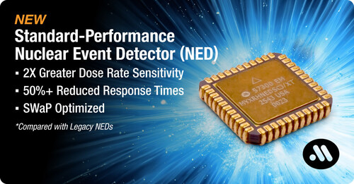 Micross Releases Standard-Performance Nuclear Event Detector (NED) Micross Releases Standard-Performance Nuclear Event Detector (NED)