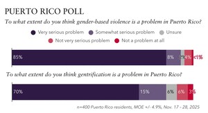 New Emerson Polls Show Excitement Around Bad Bunny's Upcoming Super Bowl LX Appearance and Impact of Music on Key Social Issues