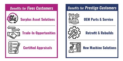 Benefits for both Fives and Prestige customers