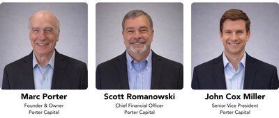 Porter Capital Marks 35 Years of Growth, Relationship-Driven Service, and Progress Toward $15 Billion Funding Milestone
