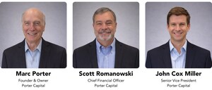Porter Capital Marks 35 Years of Growth, Relationship-Driven Service, and Progress Toward $15 Billion Funding Milestone