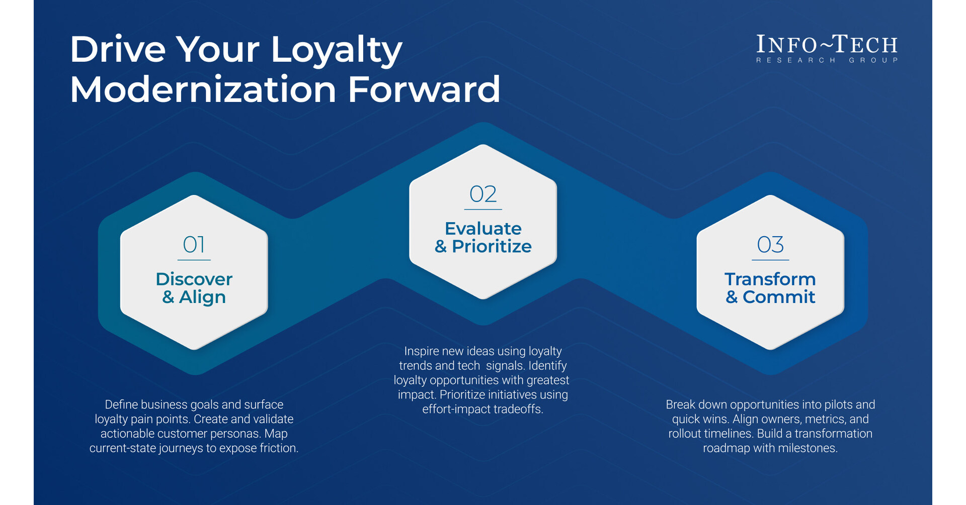 Loyalty Programs Are Losing Relevance as Customers Demand More Than Points, Warns Info-Tech Research Group