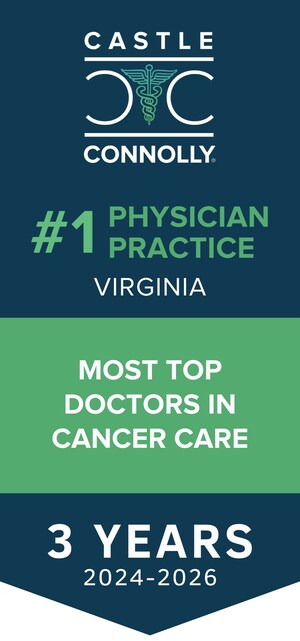 For the Third Consecutive Year, Virginia Cancer Specialists Named #1 Practice in Virginia for Cancer Care, and Ranked #1 Across All Medical Specialties