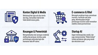 Manajemen Bot Dasar EdgeOne diterapkan di berbagai industri