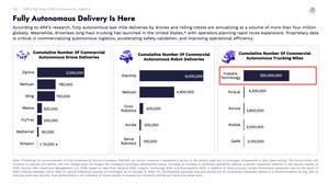 Inceptio Technology Spotlighted in ARK Invest Big Ideas 2026 Report for Autonomous Trucking Leadership