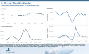 Pre-Owned Aircraft Markets Continue to Contract in January as Inventory Levels Fall Across All Segments