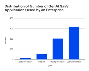 As Enterprise AI Use Deepens, New Research Highlights the Urgent Need for Data Governance