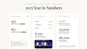 International Luxury Hotel Association Reaches 1 Million Members Worldwide