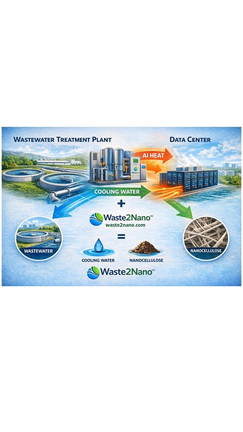 Waste2Nano illustrative modular AI cooling/ Waste mining