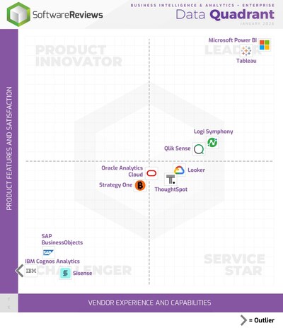 2026 Business Intelligence & Analytics - Enterprise Champions (CNW Group/Info-Tech Research Group)