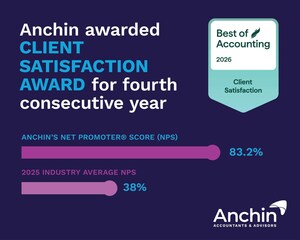 Anchin named by ClearlyRated a Best of Accounting® Award Winner for Fourth Consecutive Year