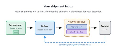 Chain.io Launches AI Checks: Stop Hunting for Problems in Shipment Spreadsheets New tool surfaces issues in large datasets and tracks shipments across weeks of updates-no formulas required