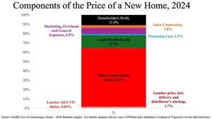 U.S. Lumber Coalition Applauds Treasury Secretary Bessent For Stating the Facts Regarding Softwood Lumber