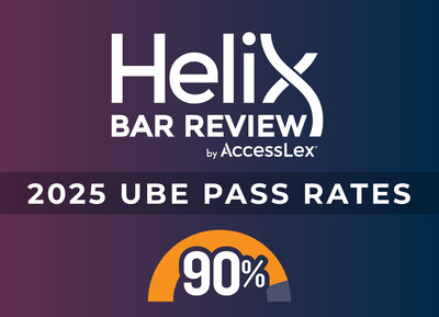 Helix Bar Review 2026 UBE Pass Rates