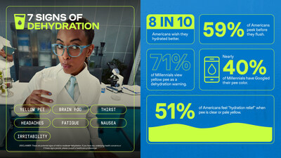 Liquid I.V. National Rehydration Day Infographic