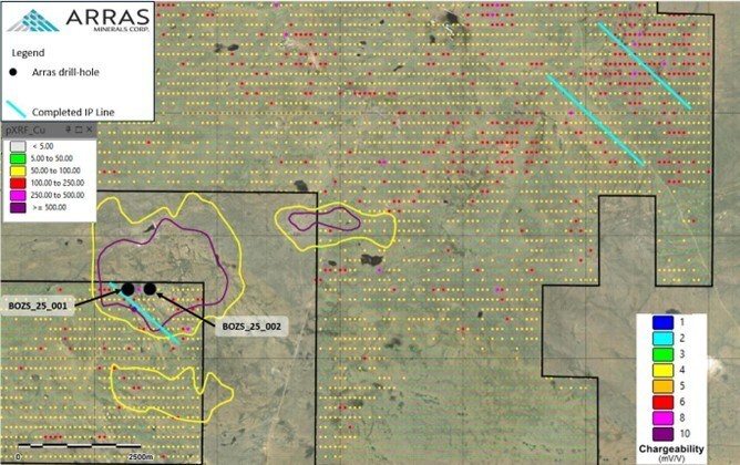 Figure 4: Bozshakol South Target showing completed drill-holes, completed IP lines and historic chargeability anomalies, overlain on soil pXRF copper values. (CNW Group/Arras Minerals Corp.)