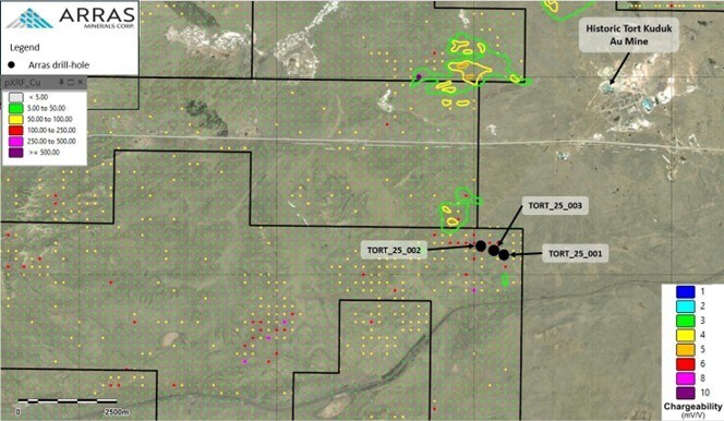 Figure 5: Tort Kuduk target with completed drill-holes overlain on soil pXRF Cu data and historic chargeability anomalies (contours). (CNW Group/Arras Minerals Corp.)