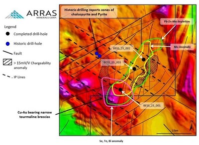 Figure 8: Besshoky Target with completed drill-holes, showing chargeability and geochemical anomalies overline on airborne magnetic data (reduced to pole). (CNW Group/Arras Minerals Corp.)
