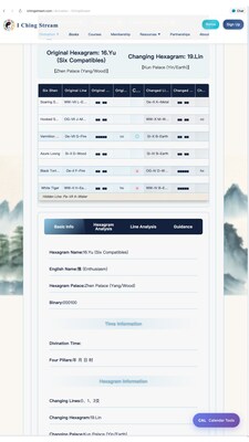 I Ching Stream's Website and professional Tools
