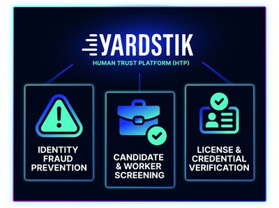 Yardstik's Human Trust Platform goes beyond single point solutions to ensure candidate & worker credibility is always up to date.