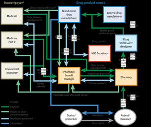 President Trump Launches TrumpRx.gov to Bypass PBMs and Lower Drug Prices After White House-Requested Proposal by Professor Sarfaraz Niazi
