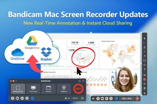 Real-Time Annotation & Cloud Integration