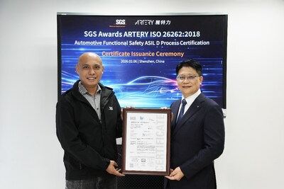 ARTERY Technology Achieves ISO 26262 ASIL D