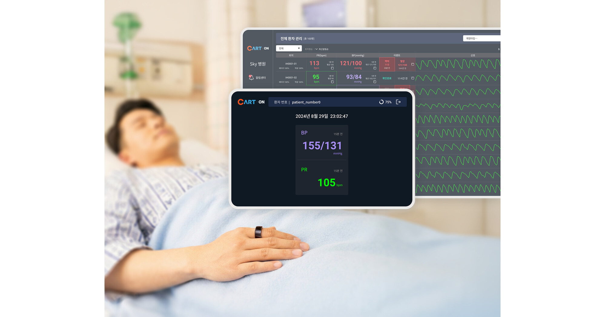 Sky Labs bringt „CART ON" auf den Markt, die weltweit erste ringförmige, tragbare Blutdrucküberwachungslösung für Krankenhausabteilungen