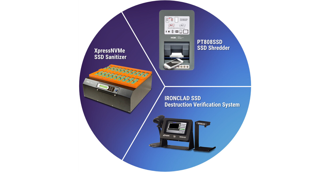 Media Duplication Systems Introduces XpressNVMe Compliance Suite for End-of-Life SSD Management