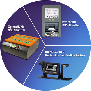 Media Duplication Systems Introduces XpressNVMe Compliance Suite for End-of-Life SSD Management
