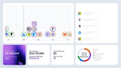 Vertice platform dashboard displaying SaaS spend analytics. Screen shows $2.2 million in total savings, a 25% average savings rate, and a timeline of software contract renewals for tools like Slack, Google, and Figma. Vertice platform dashboard displaying SaaS spend analytics. Screen shows $2.2 million in total savings, a 25% average savings rate, and a timeline of software contract renewals for tools like Slack, Google, and Figma.