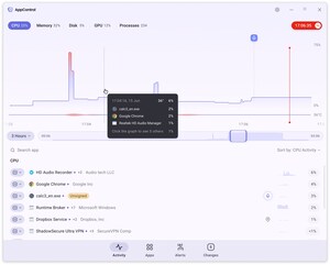 AppControl Launches New PC Monitoring Utility to Show Exactly What Your Computer is Doing, and Why