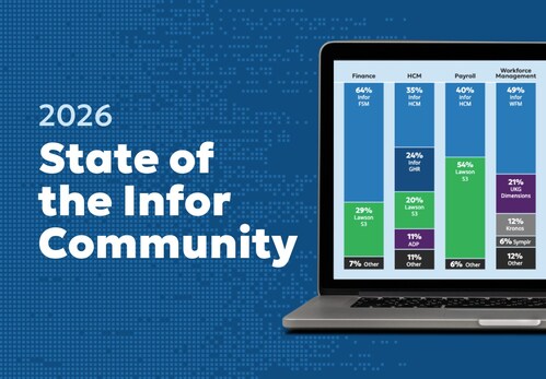 State of the Infor Community Survey Graphic Preview