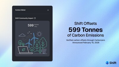 Shift announces the offset of 599 tonnes of carbon emissions through verified carbon credits, reinforcing its commitment to building a more sustainable browsing experience. (CNW Group/Shift Technologies Inc.)