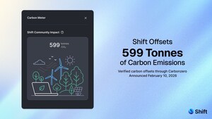 Shift Browser Advances Carbon-Neutral Browsing and Corporate Sustainability by Offsetting 599 Tonnes of Emissions