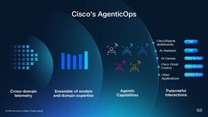 Cisco Expands AgenticOps Innovations Across Portfolio